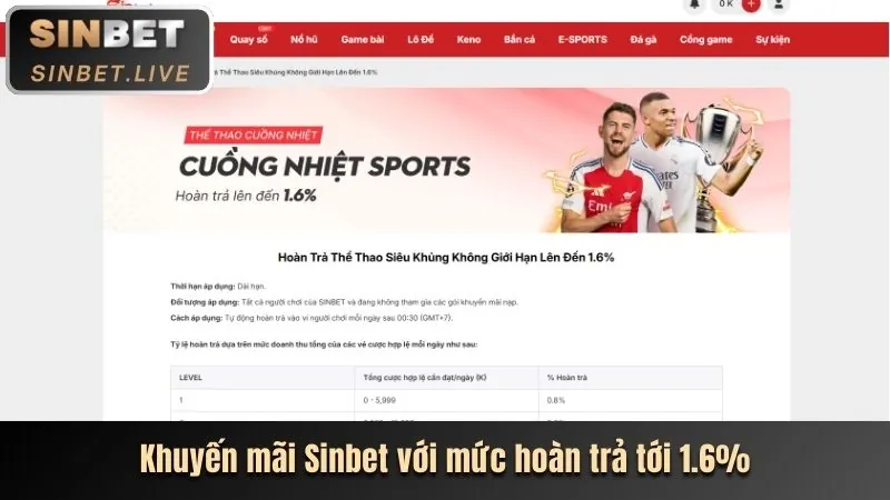 Hoàn trả Nổ Hũ Haybet